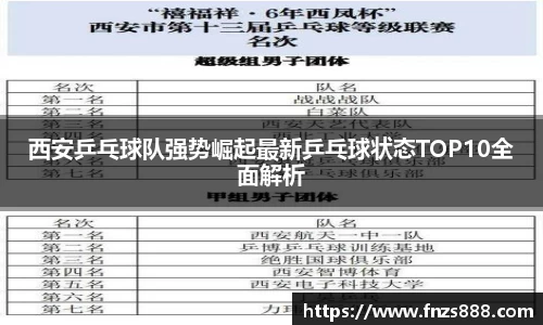 西安乒乓球队强势崛起最新乒乓球状态TOP10全面解析